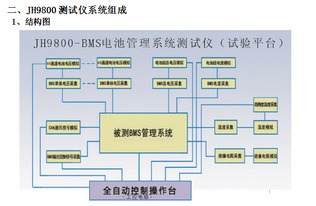 聚焦品質與研發 惠州精匯儀器解讀bms電池管理測試系統前沿技術