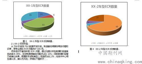 基于新產品開發同步工程在基地應用的方法探究 防再發問題規避