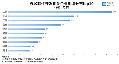 遠程辦公常態化加速辦公軟件開發市場崛起